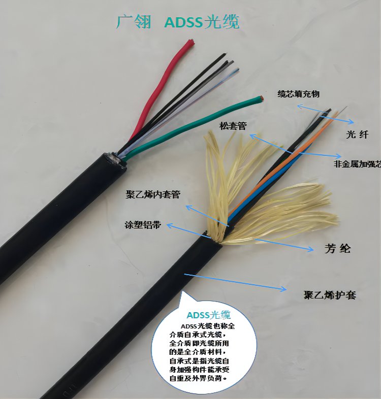 OPGW-48B1-50地線光纜 如何理解48芯與鋁包鋼的核心優勢？